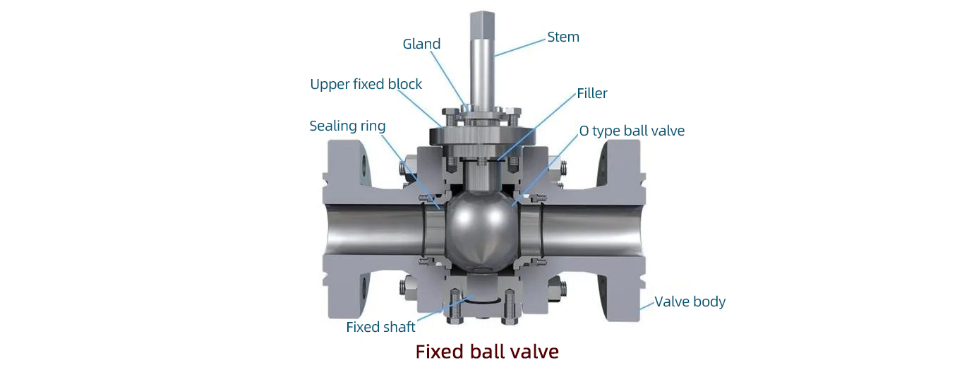 Fixed ball valve