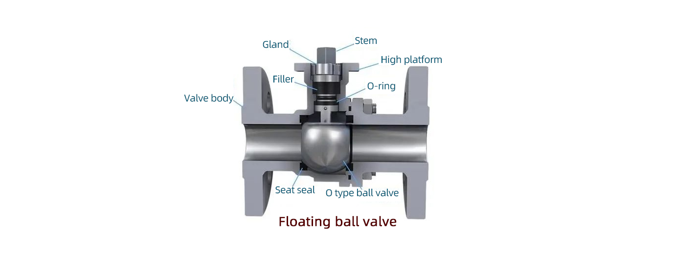 Floating ball valve